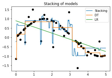 ../_images/Clase 11 - Boosting, Stacking_16_0.png